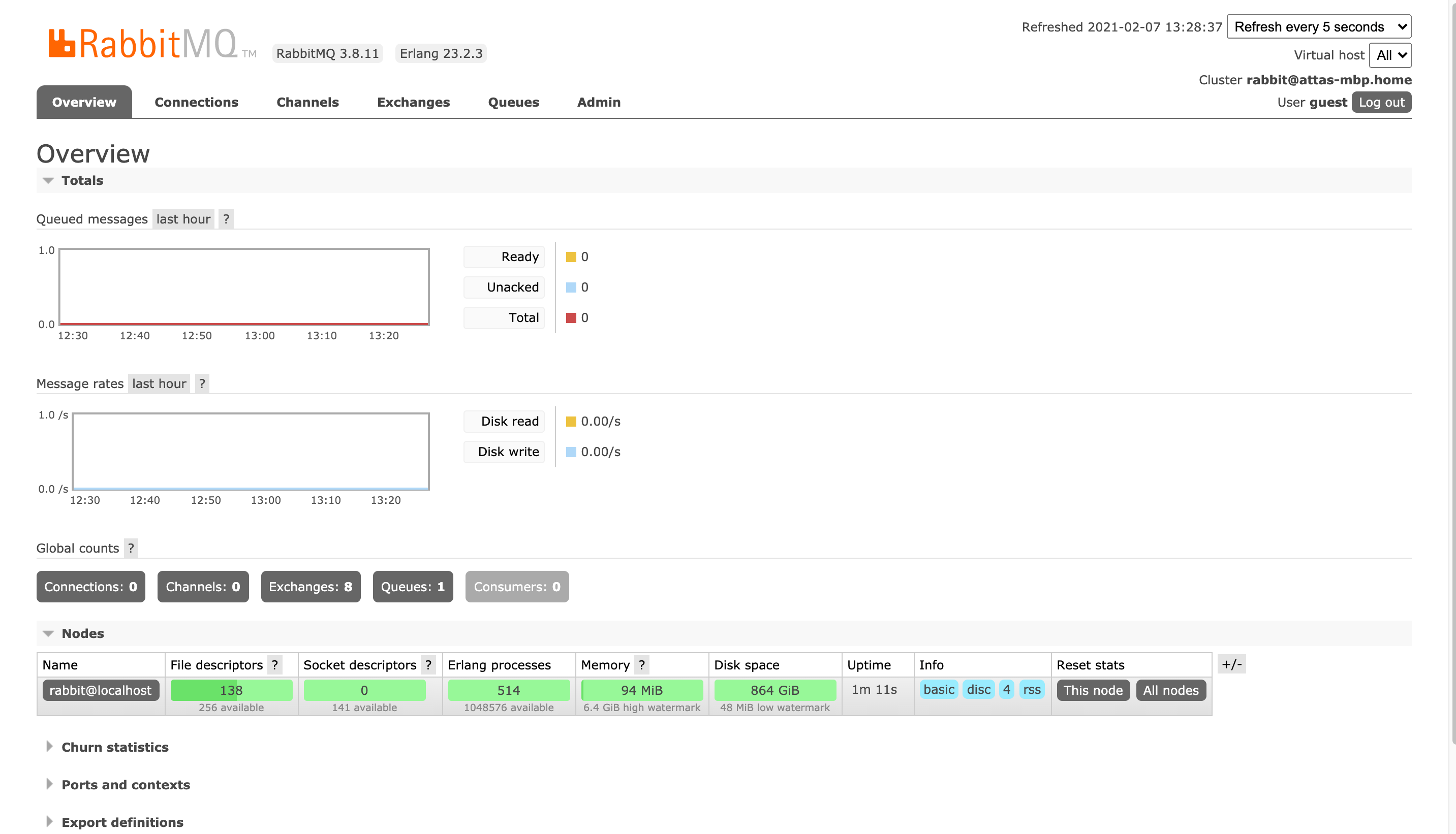 RabbitMQ Management Console Overview