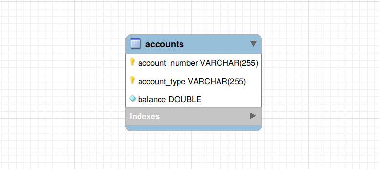 Spring Data JPA Composite Key with @IdClass Annotation