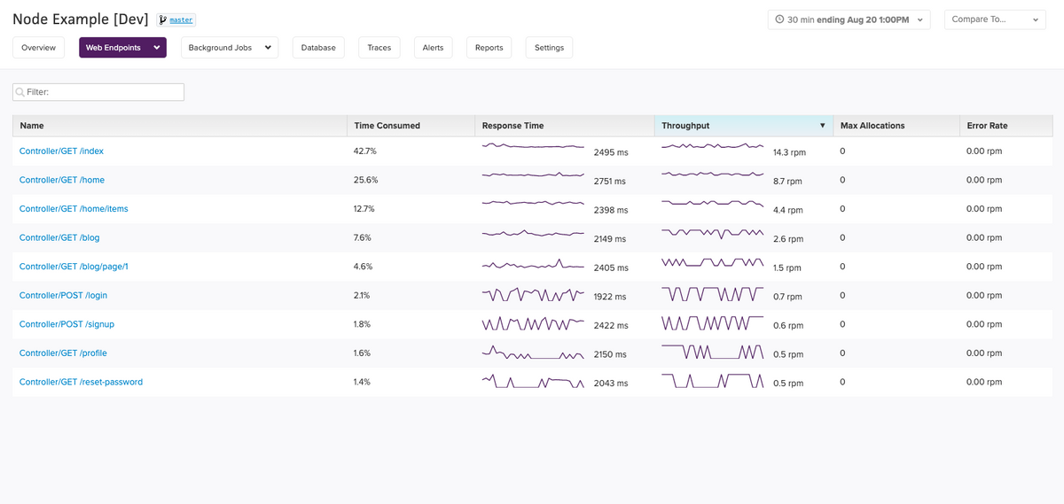 All Web Endpoints Page